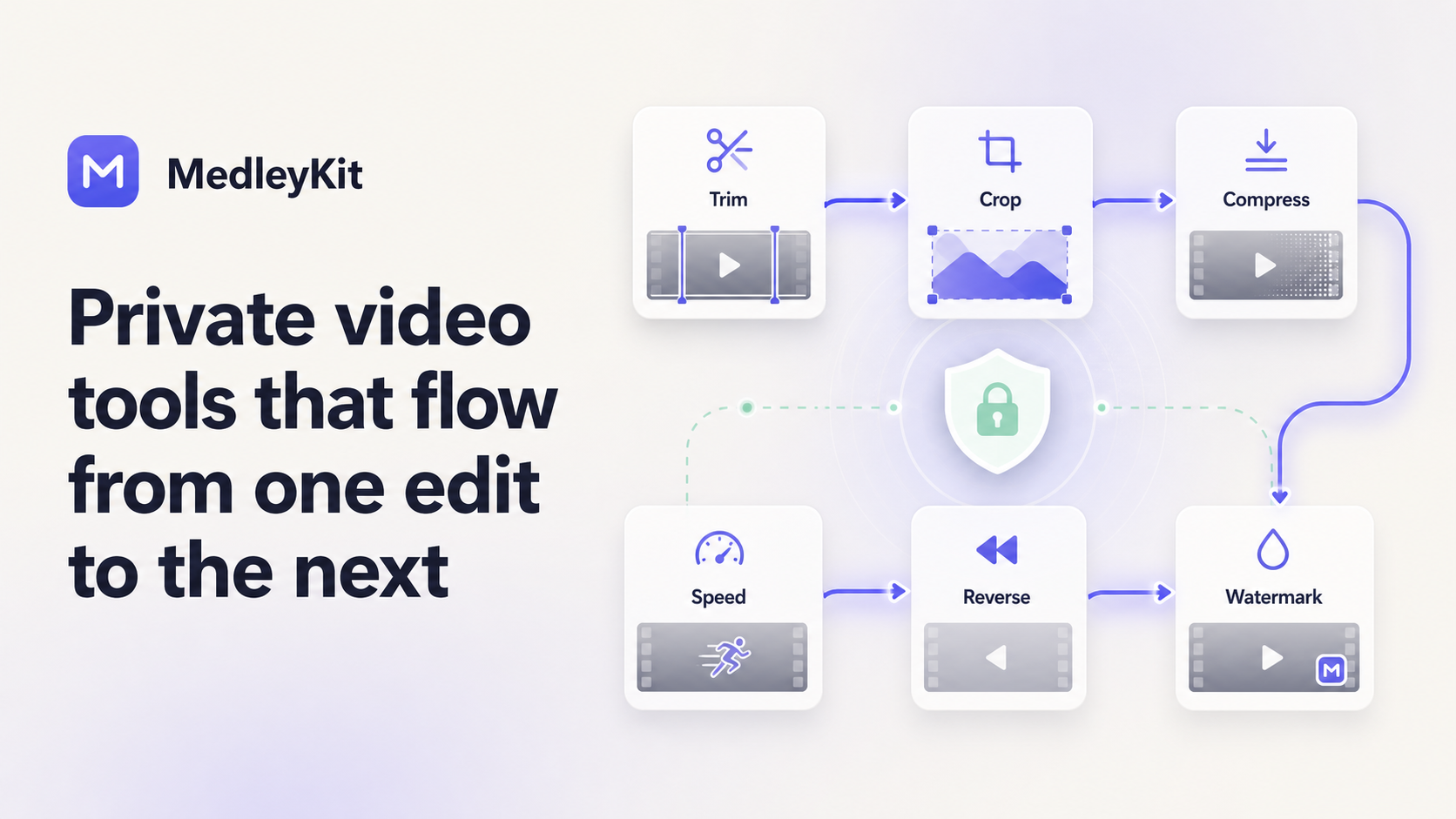 MedleyKit screenshot